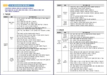 [꼼꼼주주] 평가인증 영유아평가 / 표준보육과정 내용범주에 따른 0~1세 영아평가 예시문 | 블로그, 2세, 행복한