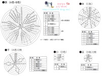 2번째 이미지 | 인형, 블로그, 코바늘