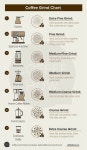 Pin by 성훈 정 on Coffee and Tea | Coffee grinds, Coffee brewing methods, Coffee infographic