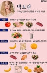 Pin by Jamie Sanford on 다이어트 레시피 | Kpop diet, Korean diet, Diet
