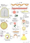 「코바늘-소품」おしゃれまとめの人気アイデア｜Pinterest｜은주 정 | 編み 図, あみぐるみドール, 編み物