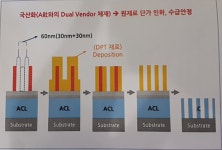 반도체 증착공정 cvd ald에 대한 이미지 검색결과