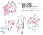 명성 천님의 옷 | 그림, 그림 그리는 방법, 그리기