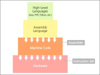 지금 이 순간에도 새롭게 진화하는 프로그래밍 언어 | 프로그래밍, 배우기, 언어