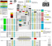 아두이노 두에(Due) 보드 개요 | Arduino, Arduino projects, Arduino board