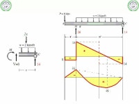 Pin de anjungseok em 토목공학 | Engenharia civil, Engenharia, Engenheiro