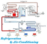엘씨냉열관리시스템 | http://www.objectivebooks.com/2015/02/refrigeration-air-conditioning.html?utm_content=buffere54e9&utm_medium=social&utm_source...