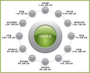 【제주 전원주택단지】 제주의 자연이 살아 숨쉬는 신촌 평화마을 전원주택 : 네이버 포스트 | 평면도, 아름다운 집, 집