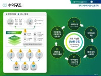 피티원 프레젠테이션 그룹 - 2023 | 템플릿, 프레젠테이션 레이아웃, 스타트업
