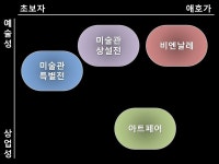 우리시대의 미술에 있는 Park Seungpyo님의 핀