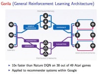 Machine Learning Deep Learning에 있는 Dr. Dugi님의 핀