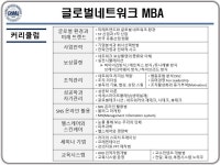 글로벌네트워크마케팅 MBA 커리큘럼 GLOBAL NETWORK MARKETING UNIVERSITY MBA  글로벌네트워크마케팅대학교  국내최초... 