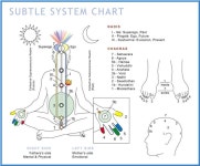 complete-chakra-chart | 수련