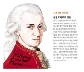 [오늘의 역사] 천재 작곡가 볼프강 아마데우스 모차르트 요절 | 포스터 디자인, 음악가
