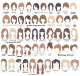 Pin by 여우 「에벱베」 on Dah Hair Reference Yah~ | Manga hair, Hair sketch, Hairstyle names