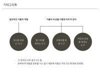 회화를 분류한 기준