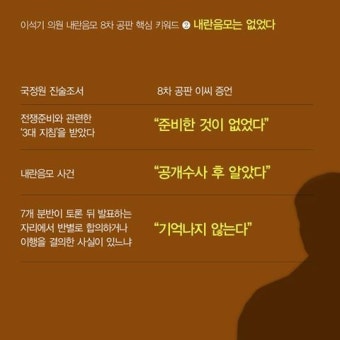 이석기 의원 내란음모 8차 공판 핵심 키워드 ❷  내란음모는 없었다  [연합뉴스] 제보자 