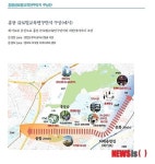 홍릉포럼, 동대문구 회기로 중심 테마거리 조성 필요 | Kist