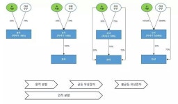 Information에 있는 윤석 정님의 핀(이미지 포함)