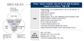 디지털트랜스포메이션(Digital Transformation) 전략 어떻게 추진해야 하나?(3편) - 2020 | 신기술, 스타트업, 혁신