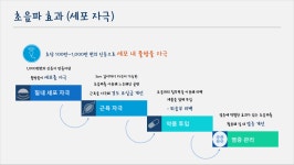 시크릿 소노케어에 있는 스마트헬스 바디스킨님의 핀 | 역기