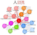 Chinese | 한자, 중국