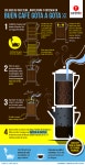 Imagen de 성훈 정 en Coffee | Recetas de bebidas, Recetas de tragos, Barista de café