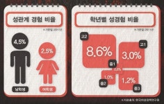 인포그래픽 & 비주얼 전문 뉴스, 매거진 | 인포그래픽