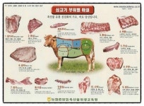 소고기맛집 산앤들 - 소고기 부위알기^^ | 소고기, 돼지고기, 식품 아이디어