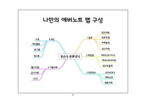 나만의 에버노트 맵 구성  41
