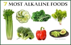 건강에 대한 사람들의 관심이 높아가면서 식품의 안정성 혹은 식... | Cancer fighting foods, Acidic foods, Alkaline fruits and... 