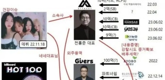 가수 바비킴, 어트랙트와 전속계약 체결 음악팬들의 기대 UP!