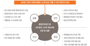 안전 - Google 검색 | 개요, 검색