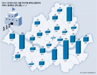 녹원학원 수학과학영재교육 010-3549-5206 - 2020