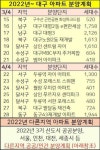대구 대명2동재개발 e편한세상 아파트 분양일정 :: 유용한 경제 꿀팁 - 2022 | 대구, 아파트, 교육