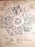 Garden Designs, Creating A Mandala | Blog Within Permaculture Design: Design | 채소 정원 디자인, 퍼머컬쳐, 채소 정원