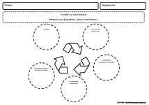 Pin by Ainagul Amanova on 세계시민교육 | Earth day, Recycling, Projects to try