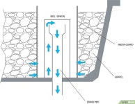Make an Indoor Aquaponics System | 농업, 도시 농업