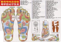 발관리_발반사구의 위치 : 네이버 블로그 - 2020 | 지압점, 치료법, 건강
