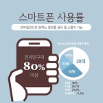 sns마케팅_기획 및 디자인에 있는 아름 한님의 핀 | 마케팅