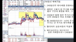 노다지증권방송 한희태 240일선 매매기법