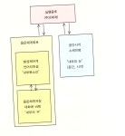 어울림특수체육센터 | 단순한
