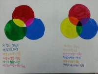 수원화성/전에 했던 디자인 기초 : 네이버 블로그 | 유치원 미술, 미술 교육, 유아 미술