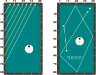 알아두면 상당히 유용한 제로볼 시스템.계산도 필요 없는 아주 간단한 시스템이지만 대회전, 앞돌리기 등에... | 당구대, 수구, 당구장