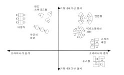 실전 사례로 살펴보는 오피스 디자인 - PUBLY - 2022 | 디자인, 레이아웃
