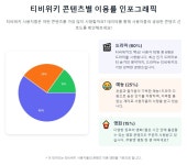 퍼니게시판 < FUN스토리 : 펀그라운드 진건
