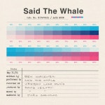 Kate Moon - Single by Said The Whale | Spotify Kate Moon