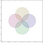 calculus - $A = \left\{ (x,y):\min \left\{ (x - 1)^2 - y^2,(x + 1)^2 - y^2,x^2 - (y - 1)^2,x^2 - (y + 1)^2 \right\} \le 1 \right... 