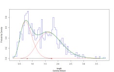 r - How to fit an Erlang mixture to a sample? - Stack Overflow How to fit an Erlang mixture to a sample?