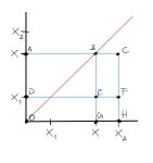 geometry - Geometric explanation of $\frac{x_2-x}{x_2-x_1}\cdot x_1 + \frac{x-x_1}{x_2-x_1} \cdot x_2=x$ - Mathematics Stack... 